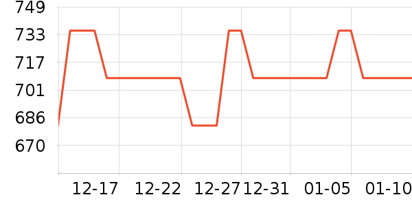 ȸ�������䷽�̷���ʷ�۸�