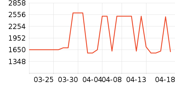 �������̻���ʷ�۸�