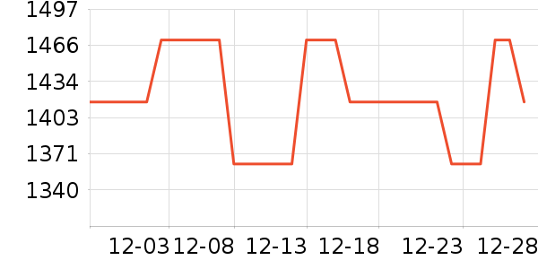 ȸ�������䷽�̷���ʷ�۸�