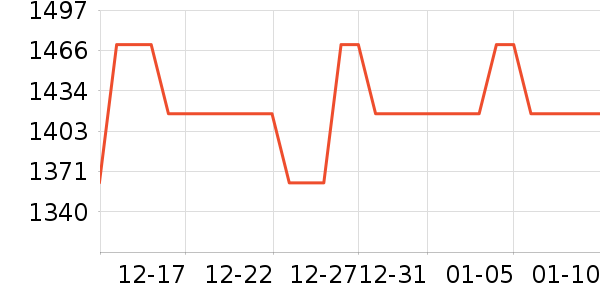 ȸ�������䷽�̷���ʷ�۸�