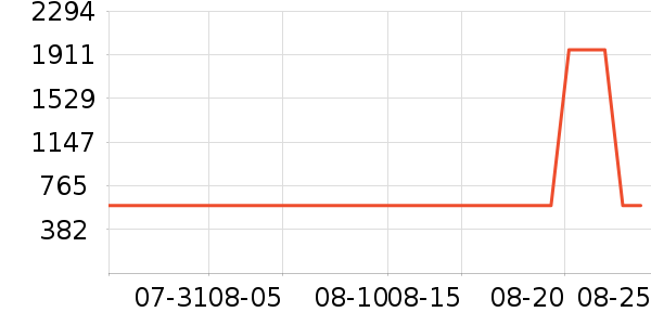 ���η�����ʷ�۸�