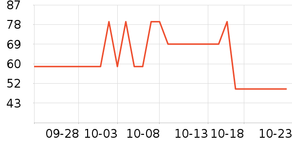 ���������ʷ�۸�