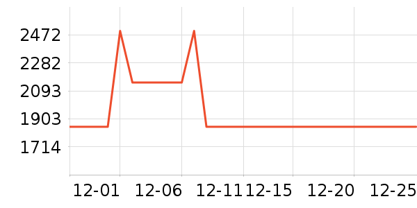 ȫ���¹���ʷ�۸�