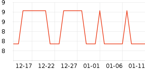 �Ź�������ʷ�۸�