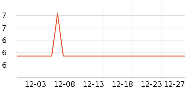 ���µ��/�������ʷ�۸�