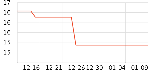 ������Ʒ��ʷ�۸�