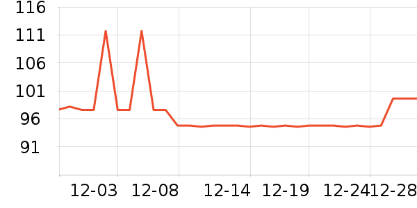 BOBDOGHOUSE��ͯ����/������ʷ�۸�
