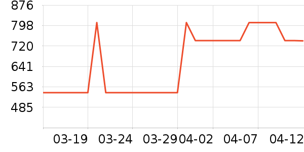 Ůʿ����Ь��ʷ�۸�