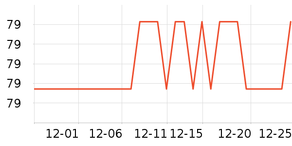 ��ţ̨����ʷ�۸�