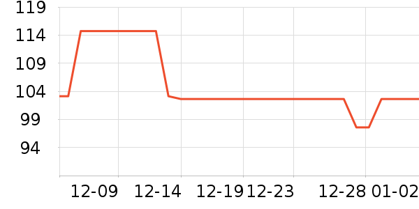 Ůʽ��֯����ʷ�۸�