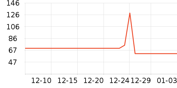 �����̷���ʷ�۸�