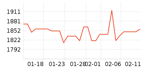 �ܴ󸣻ƽ��ָ/������ʷ�۸�