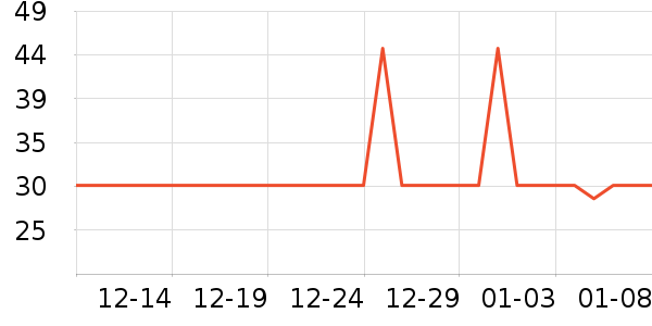 ������ź����ʷ�۸�