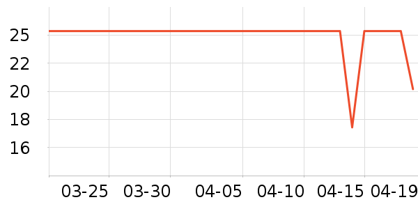 ������ź����ʷ�۸�