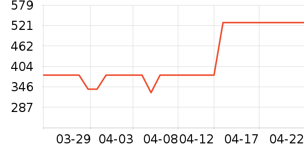 ���HONGU����Ů����ʷ�۸�