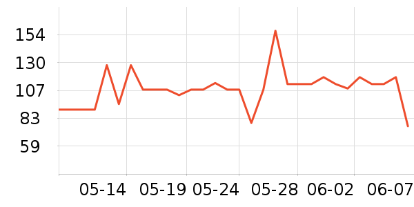 �ļѱ�����Ӫ��������ʷ�۸�