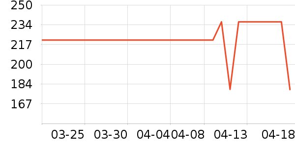 ���ס�ϣ���Ѹ�����/Ƥ����ʷ�۸�