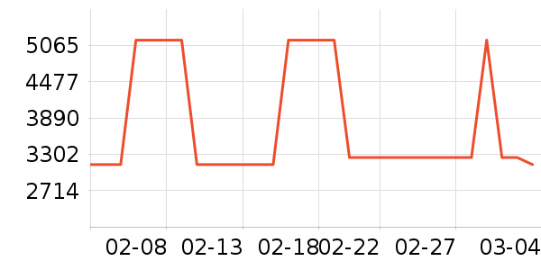 ����/Ƥ����ʷ�۸�