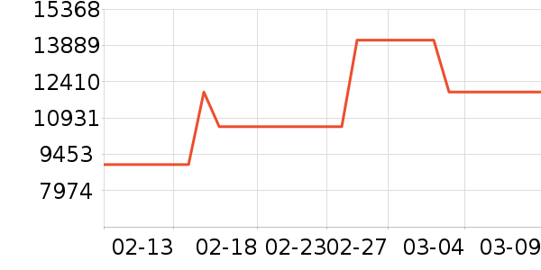 �ҡ���ά�ǲ�����ʷ�۸�