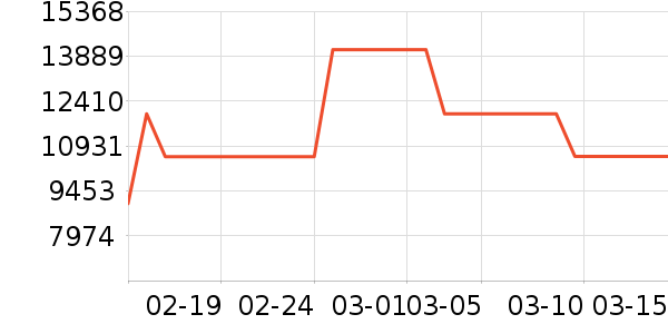 �ҡ���ά�ǲ�����ʷ�۸�