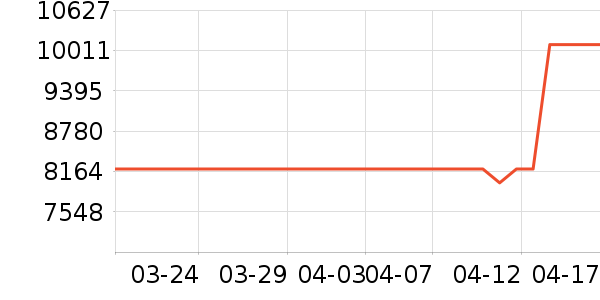 ���������ʷ�۸�