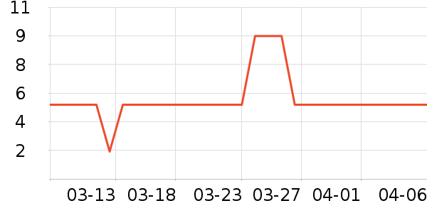 ���������ʷ�۸�