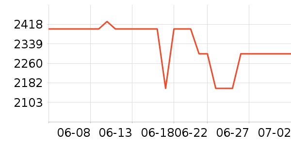 ͳ˧�յ���ʷ�۸�