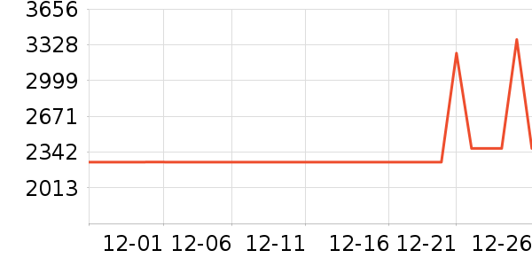 �ϰ����̻���ʷ�۸�