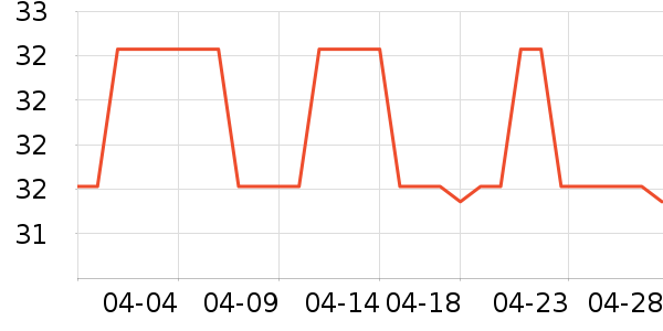 ��������ʷ�۸�