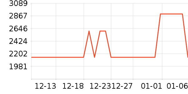 ���������ֱ���ʷ�۸�