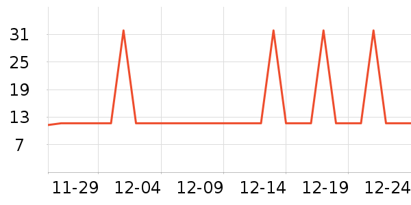 �Ź�������ʷ�۸�