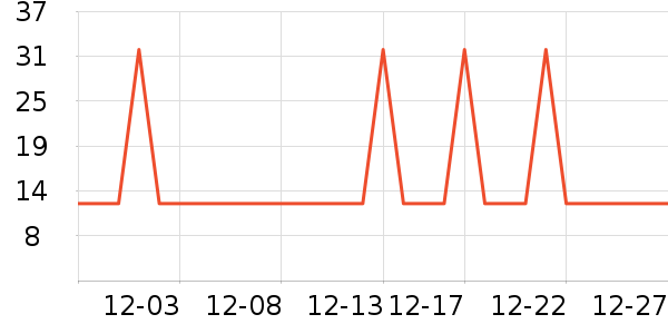 �Ź�������ʷ�۸�