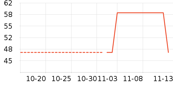 ���������ʷ�۸�