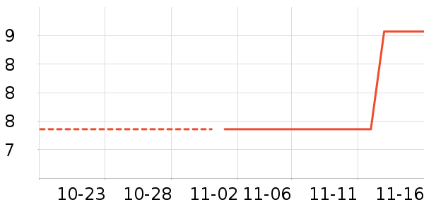 ���/������ʷ�۸�