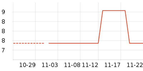 ���/������ʷ�۸�