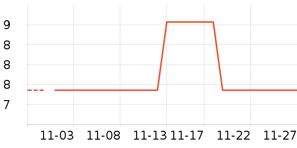 ���/������ʷ�۸�