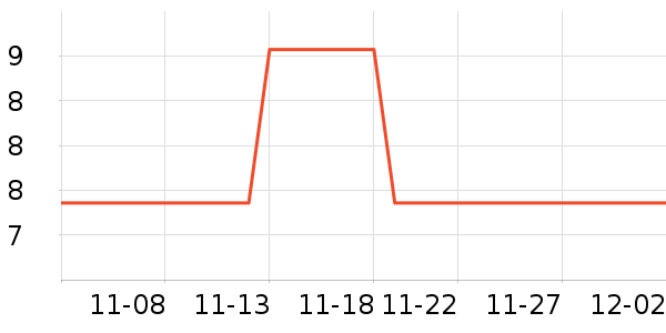 ���/������ʷ�۸�