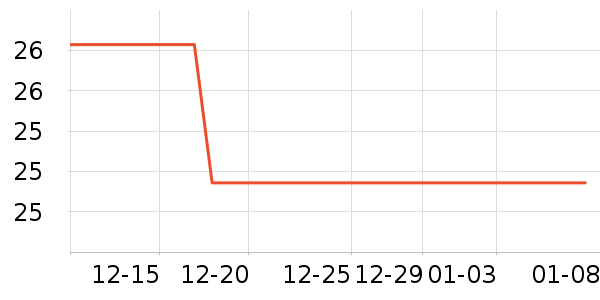 ��������/˪��ʷ�۸�