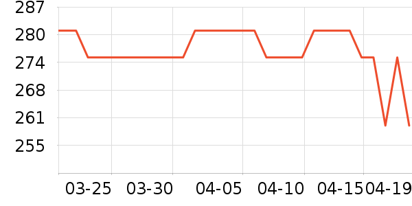 OAKFAMILY��ͯ�Ҿӷ���ʷ�۸�