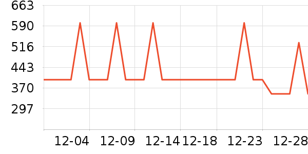 ����΢��¯��ʷ�۸�