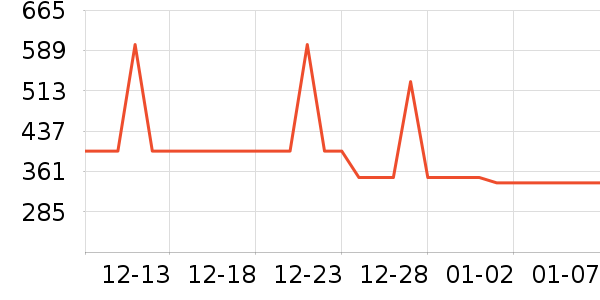 ����΢��¯��ʷ�۸�