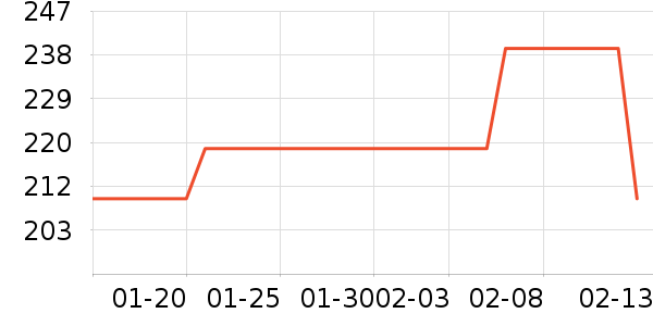 �����˹�˶�����ʷ�۸�