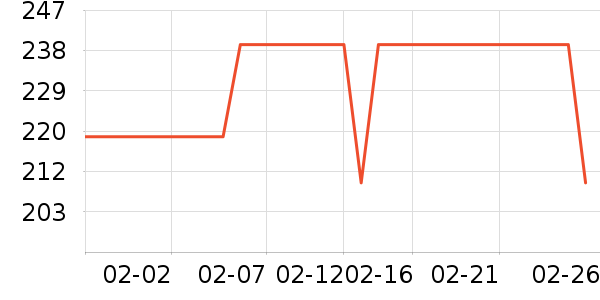 �����˹�˶�����ʷ�۸�