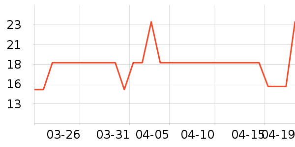 è��������ʷ�۸�