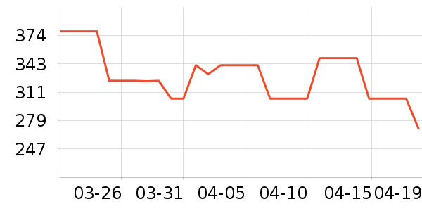 ���˷������۾���ʷ�۸�