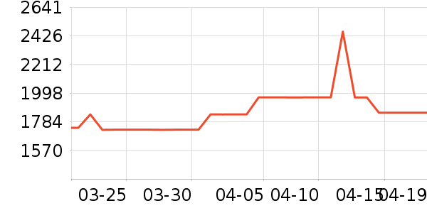 8H������ʷ�۸�