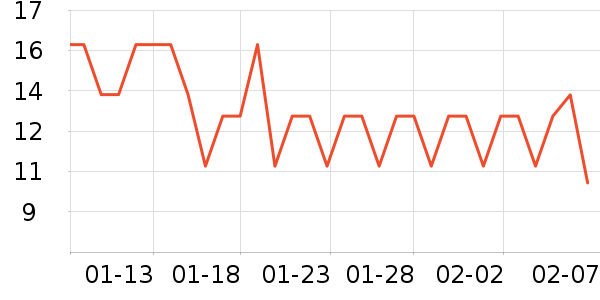 Ӣ����������ʷ�۸�