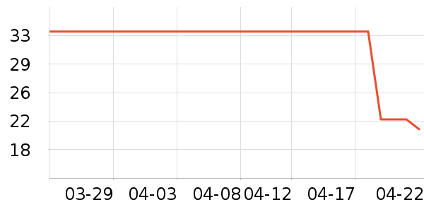 ��������ü��/ü��/ü����ʷ�۸�