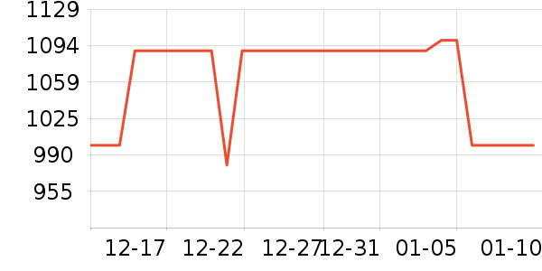 ����������/������ʷ�۸�