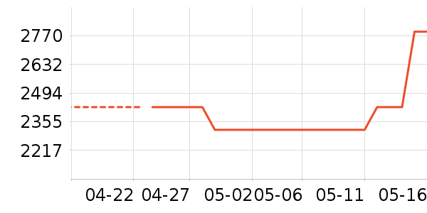 �������ƽ���ʷ�۸�